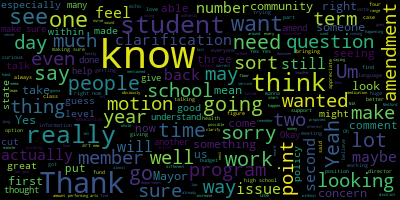 word cloud for John Intoppa